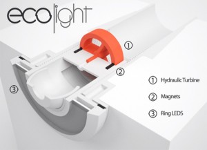 Lighting for your Swimming Pool powered by water