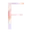 Femmue